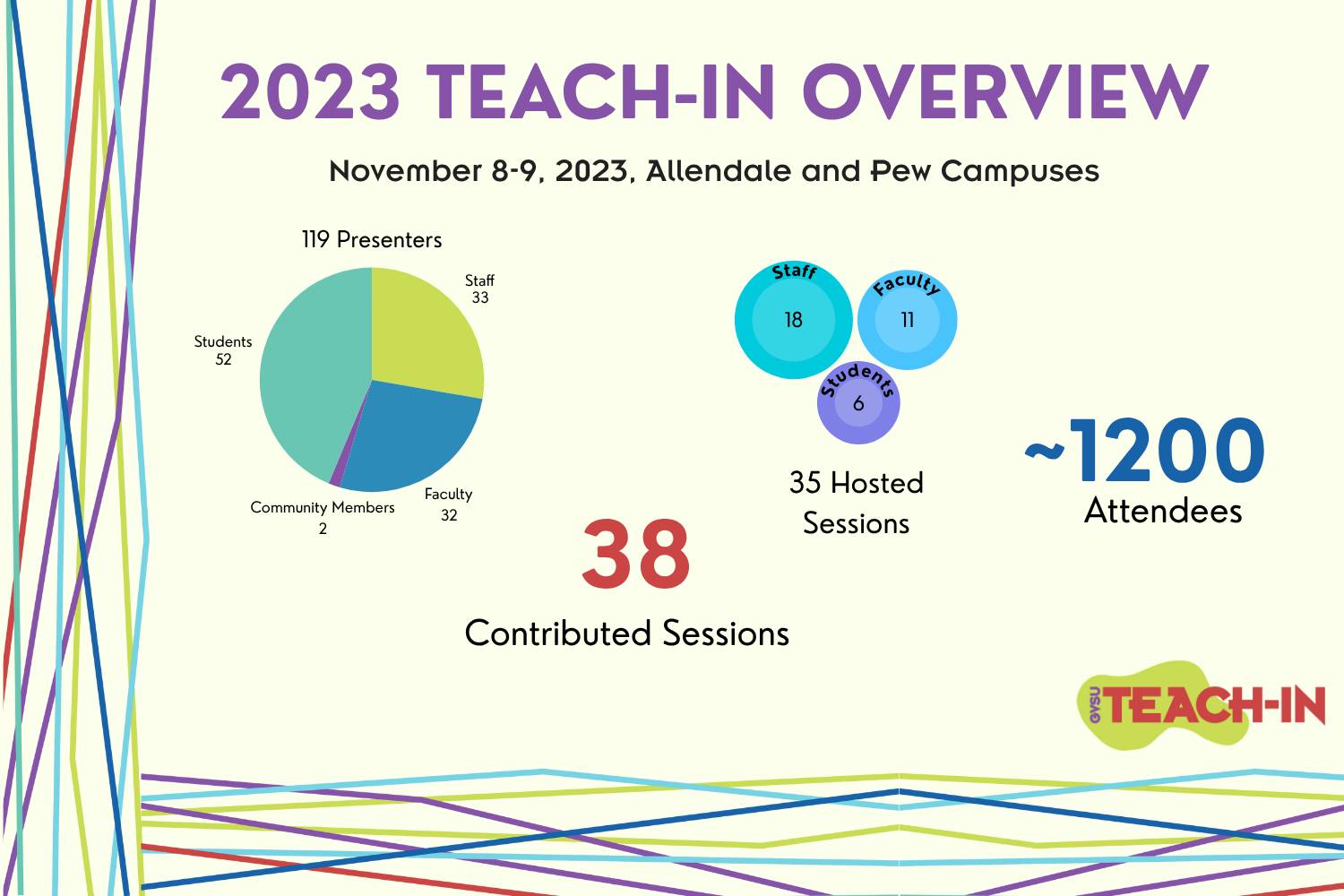 Click here for Teach-In 2023 Summary Report